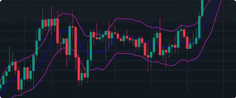 炒币必备技术分析指标：四种移动平均线交易策略详解
